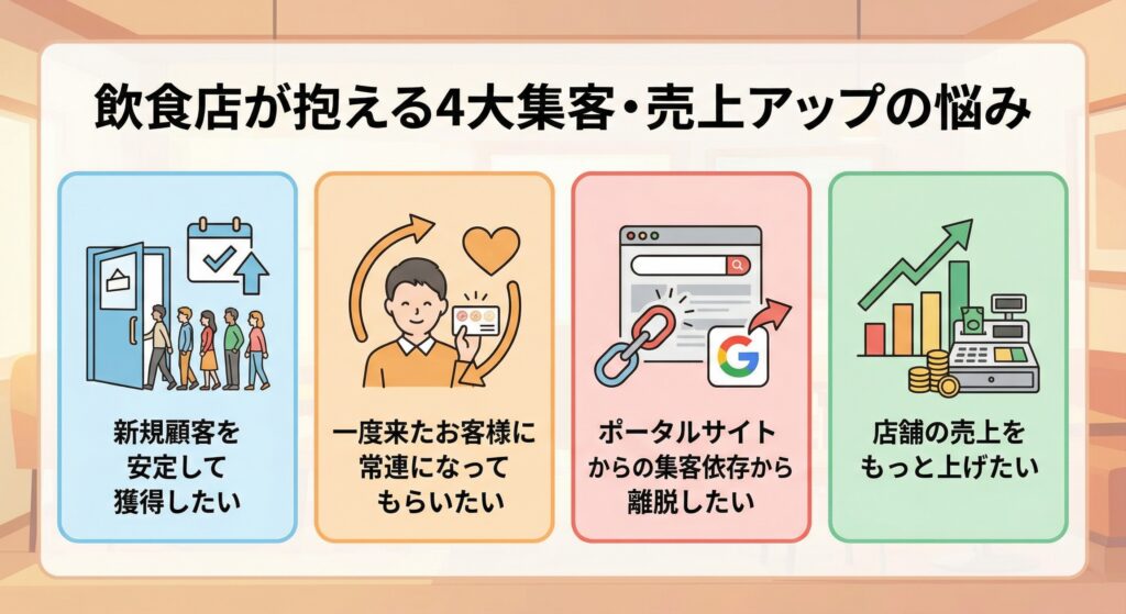 飲食店が抱える4大集客・売上アップの悩み