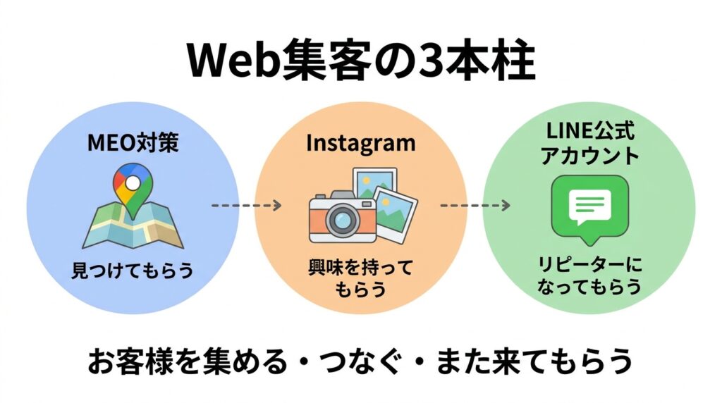 播磨 飲食店 開業2