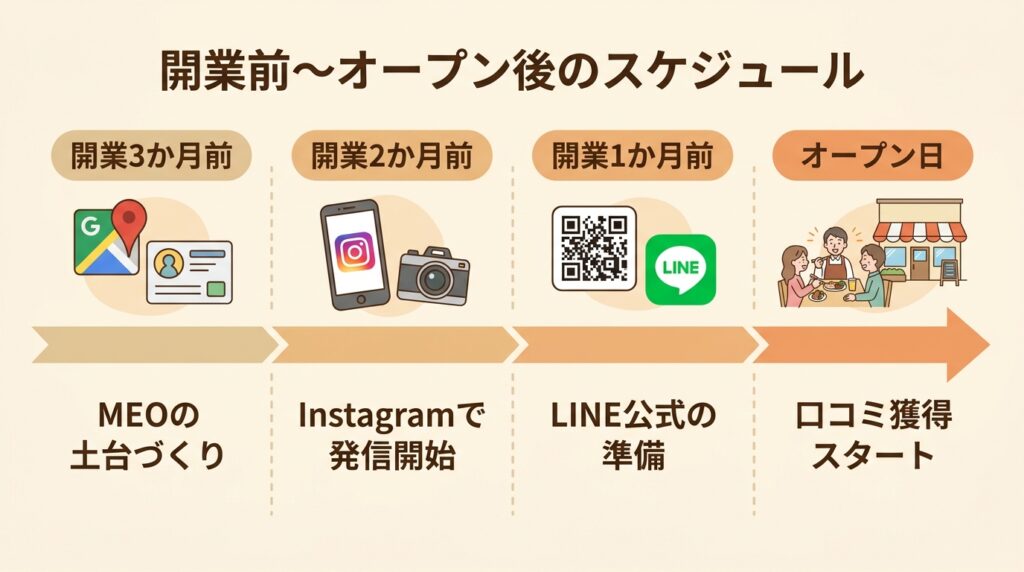 播磨 飲食店 開業3
